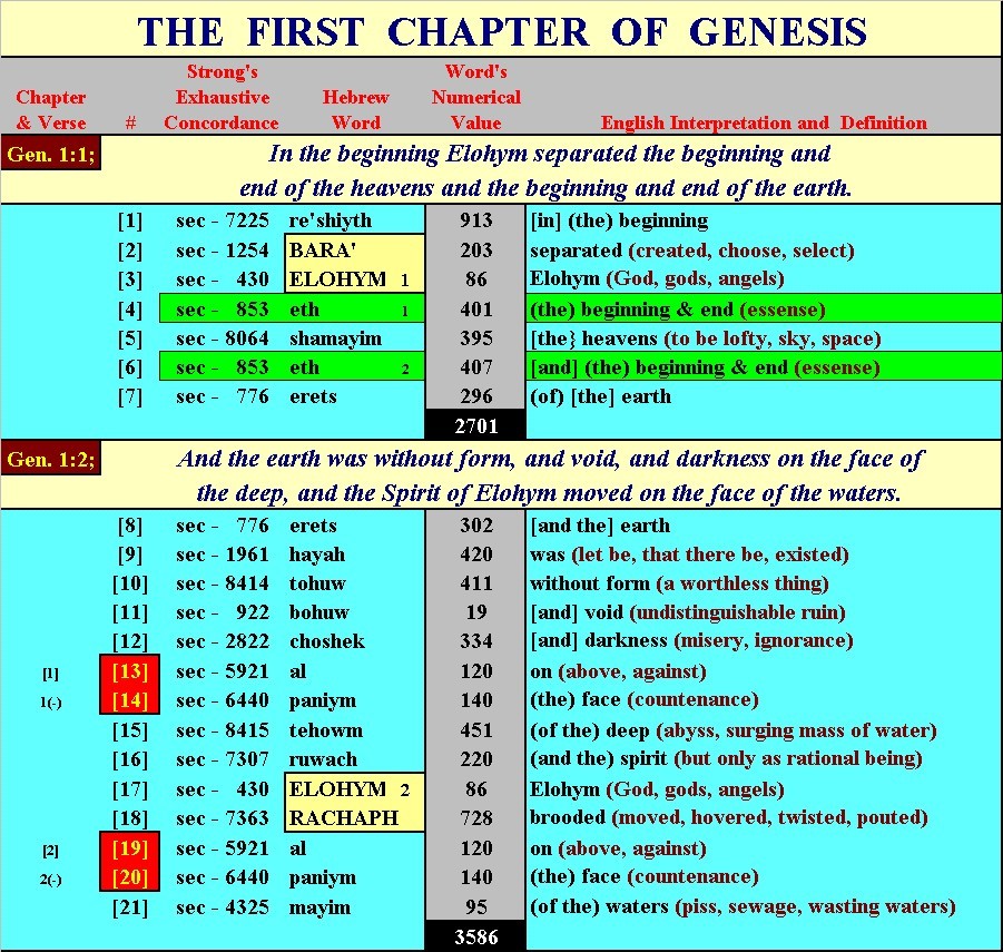 The First Chapter Of Genesis