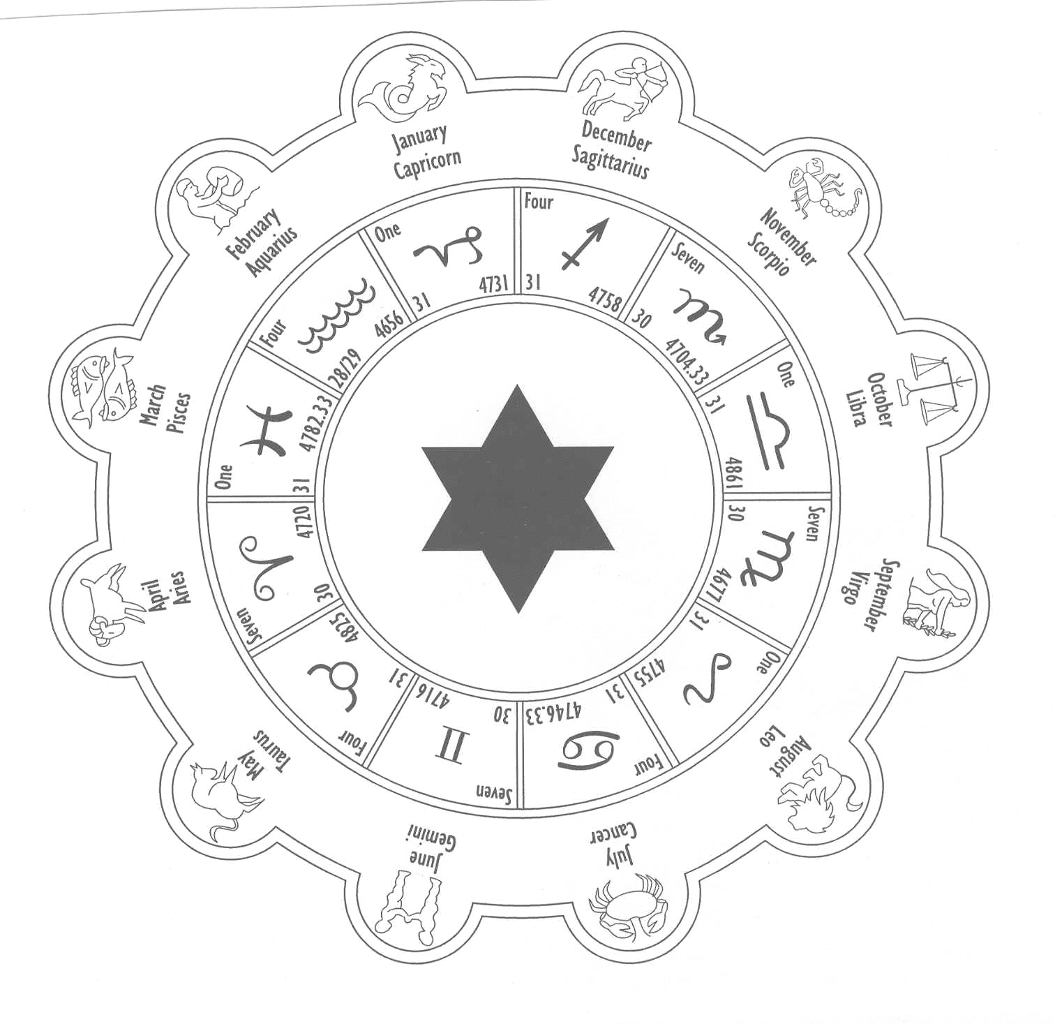 Dante's Zodiac Cycle With Star Of David